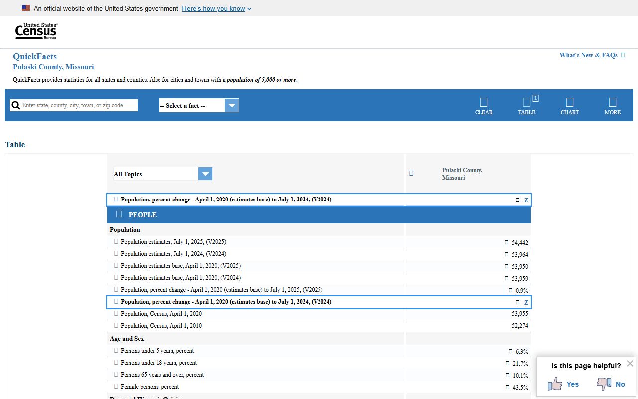Pulaski County court records census county context